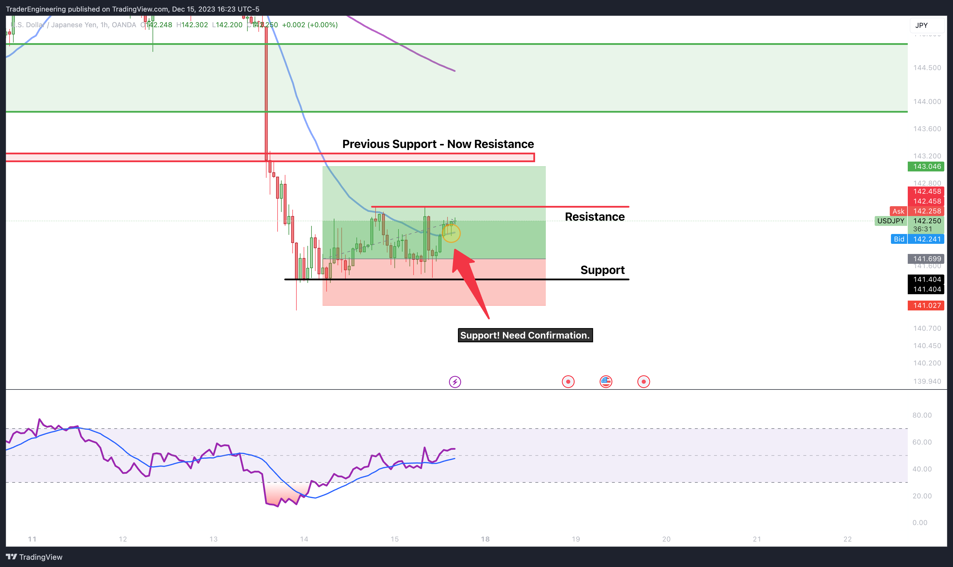 OANDA:USDJPY Chart Image by TraderEngineering