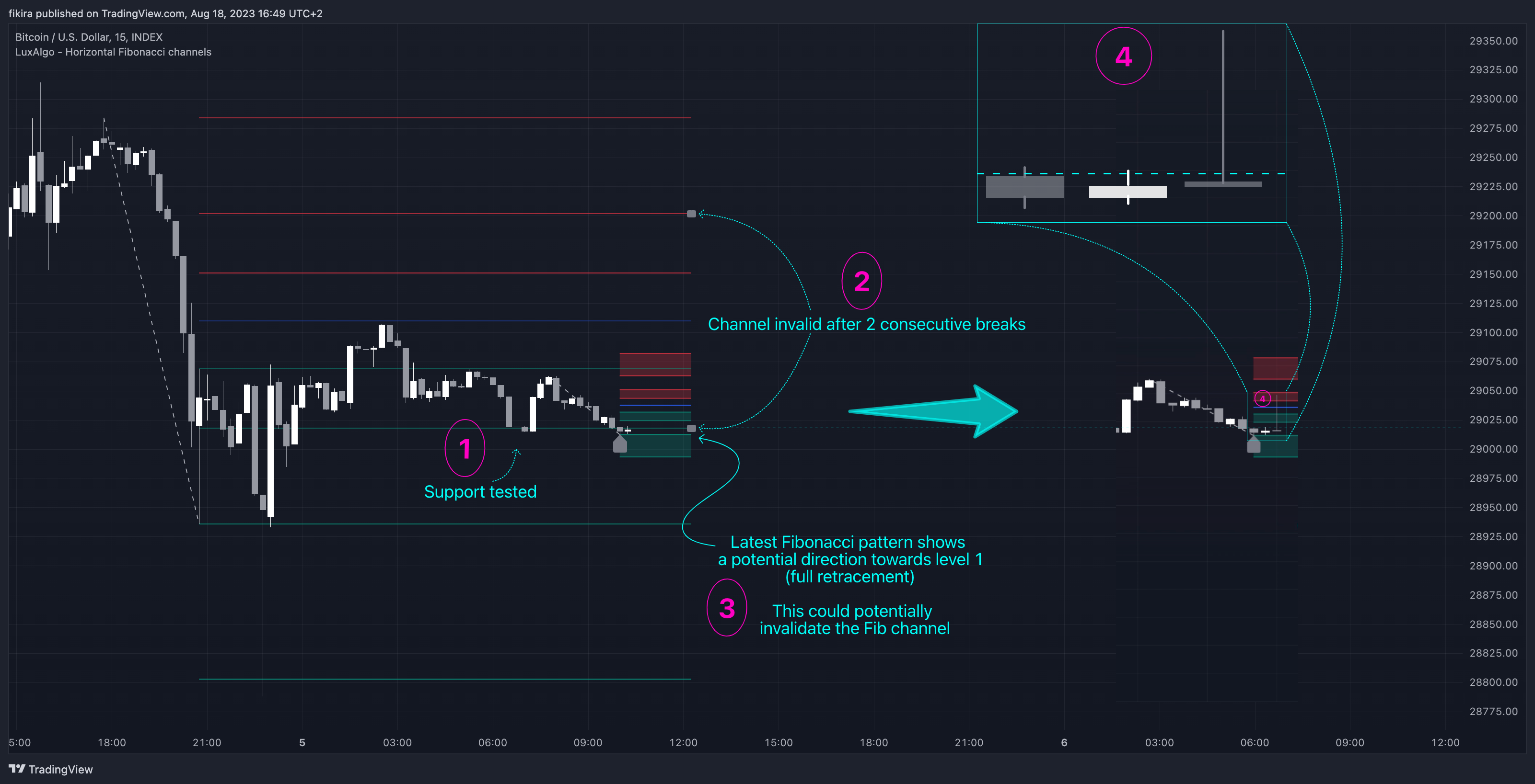 INDEX:BTCUSD Chart Image by fikira