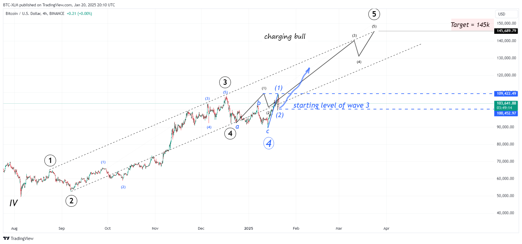 BINANCE:BTCUSD Chart Image by BTC-XLM
