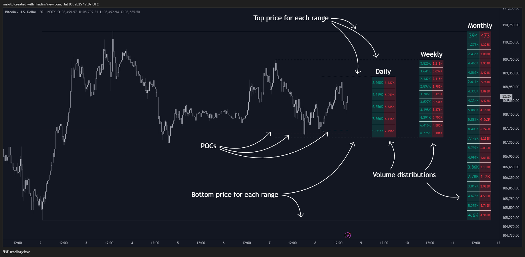 INDEX:BTCUSD Chart Image by makit0