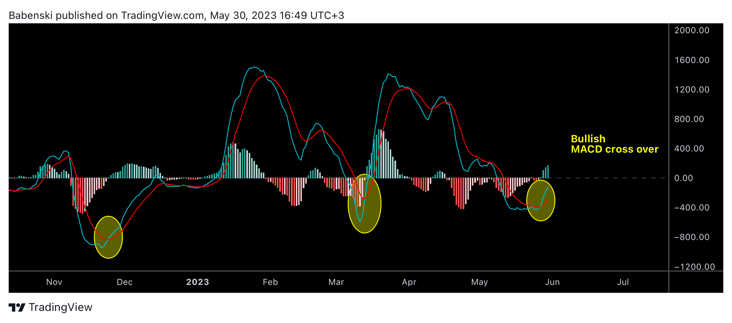 BINANCE:BTCUSDT Chart Image by Babenski