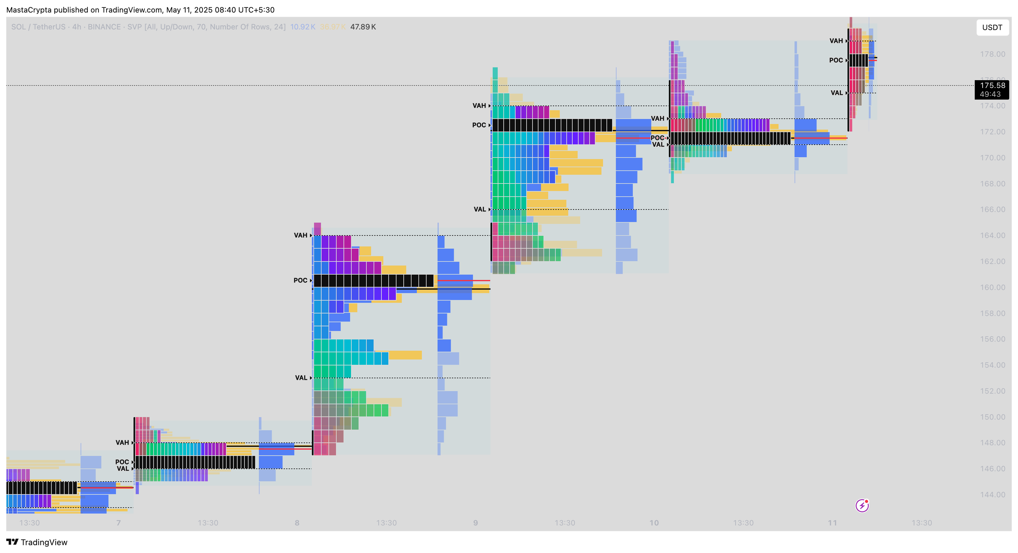 BINANCE:SOLUSDT Chart Image by MastaCrypta
