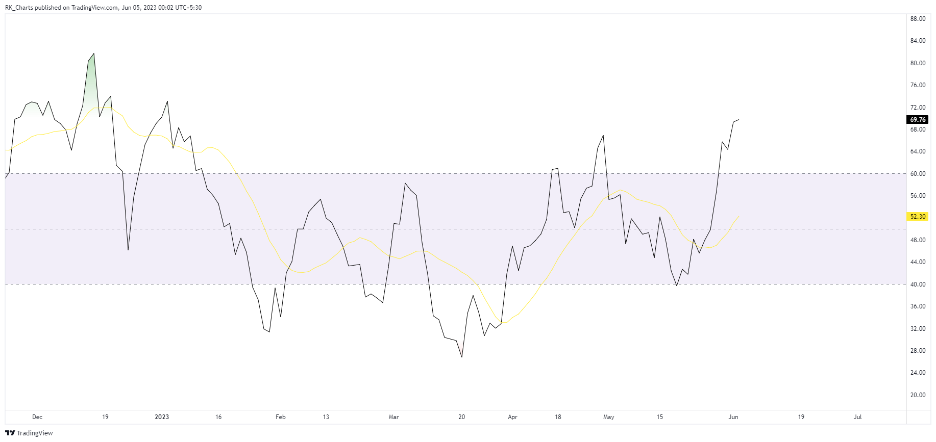 NSE:RBLBANK Chart Image by RK_Chaarts
