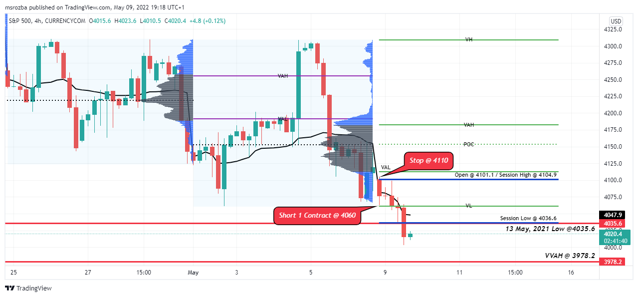 CURRENCYCOM:US500 Chart Image by msrozba