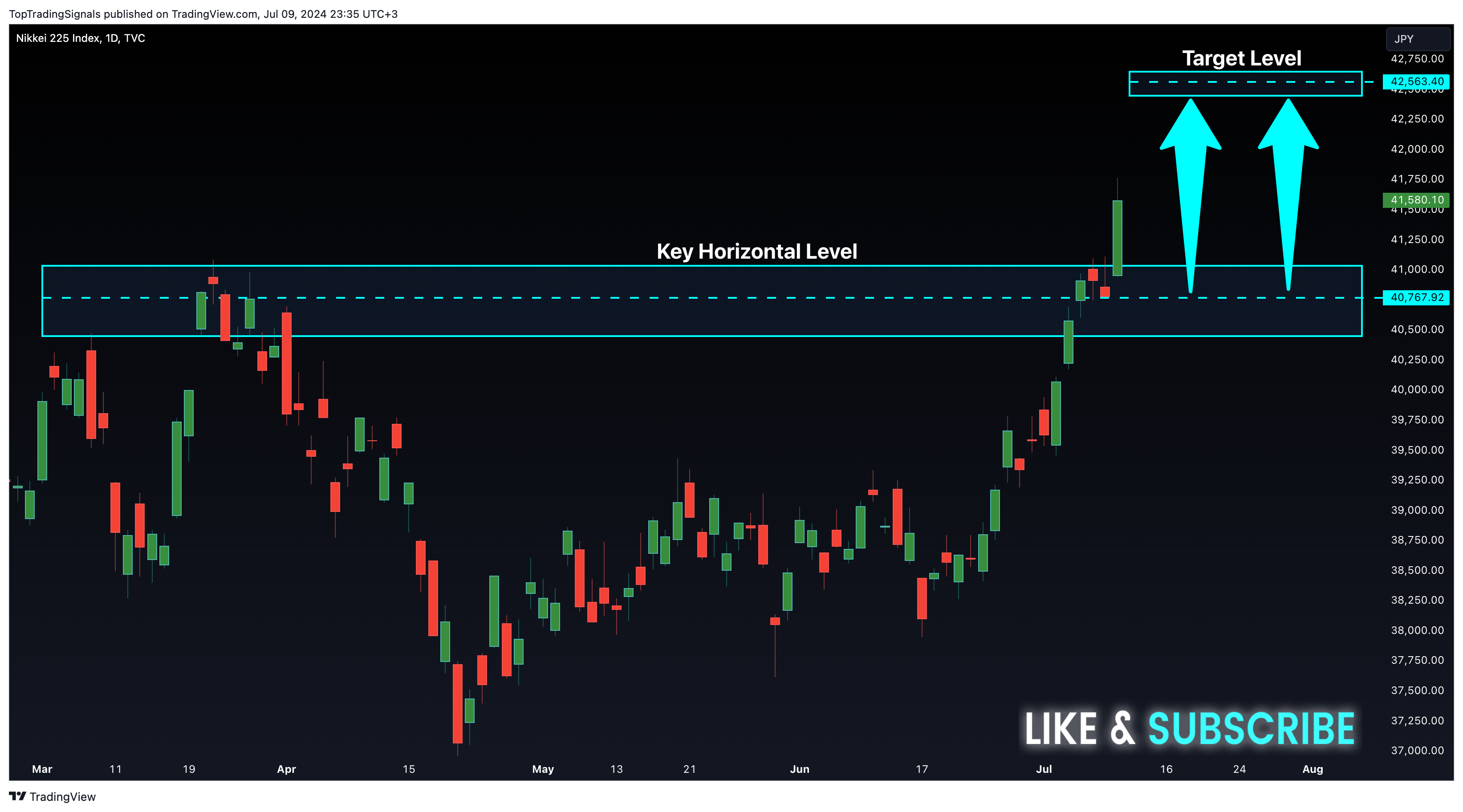 TVC:NI225 Chart Image by TopTradingSignals
