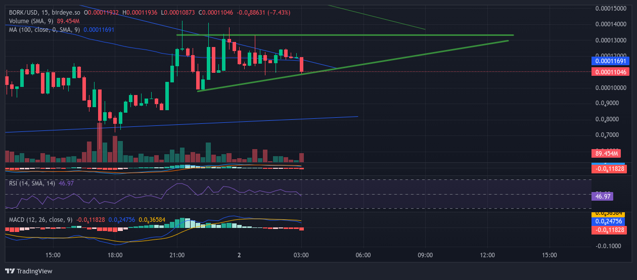 4JZXKSNGTQKCDB36ECZ6A2ANZCUNIGCDEXGTDTM2HXAX Chart Image