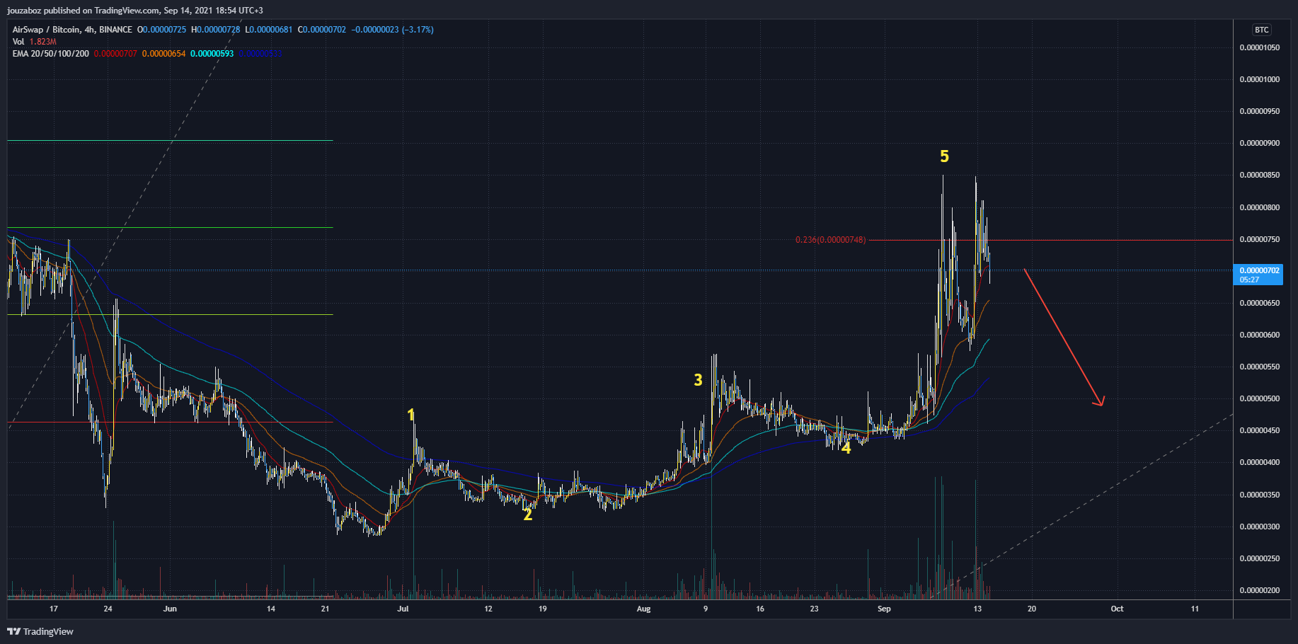  Chart Image