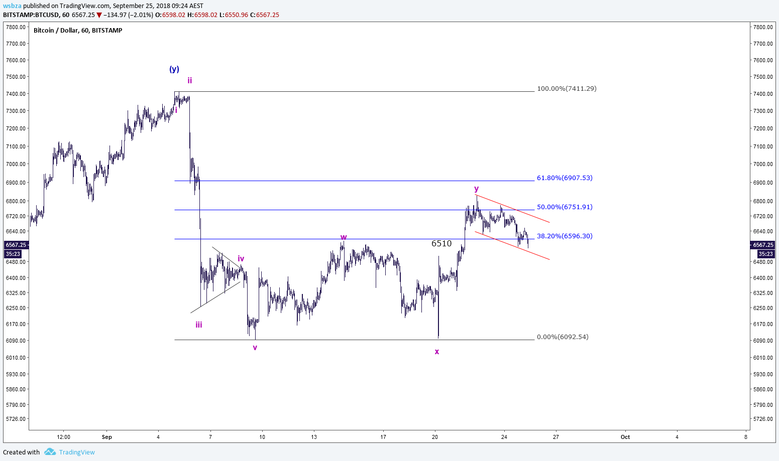  Chart Image