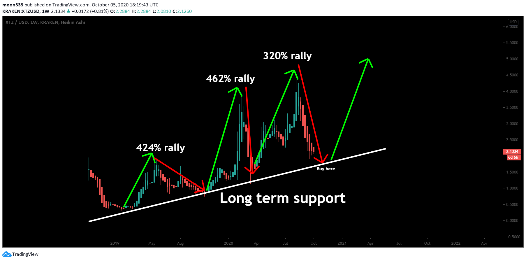  Chart Image