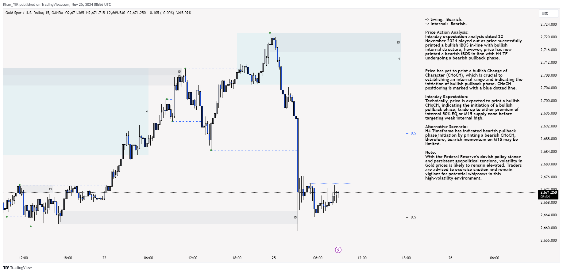 OANDA:XAUUSD Chart Image by Khan_YIK