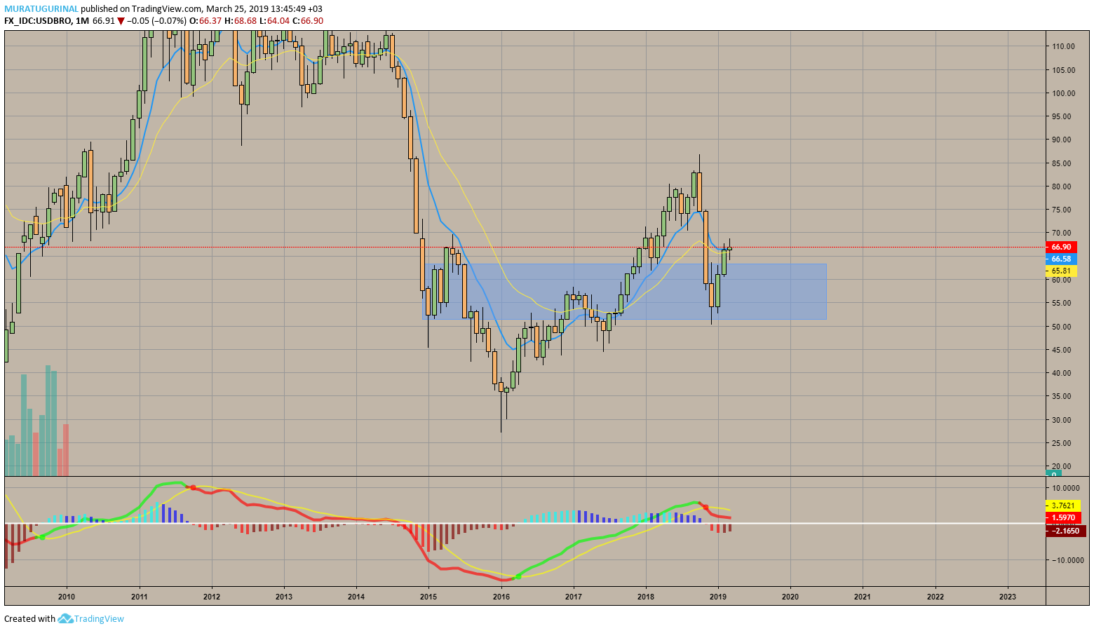  Chart Image