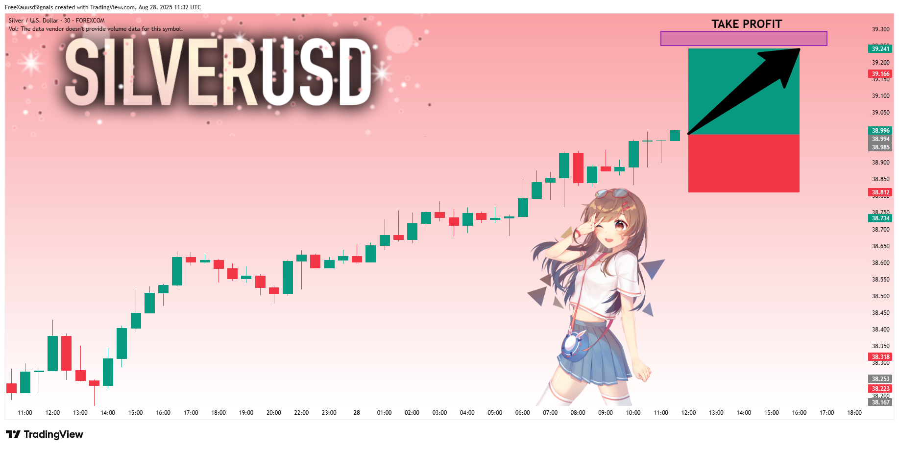 FOREXCOM:XAGUSD Chart Image by FreeXauusdSignals