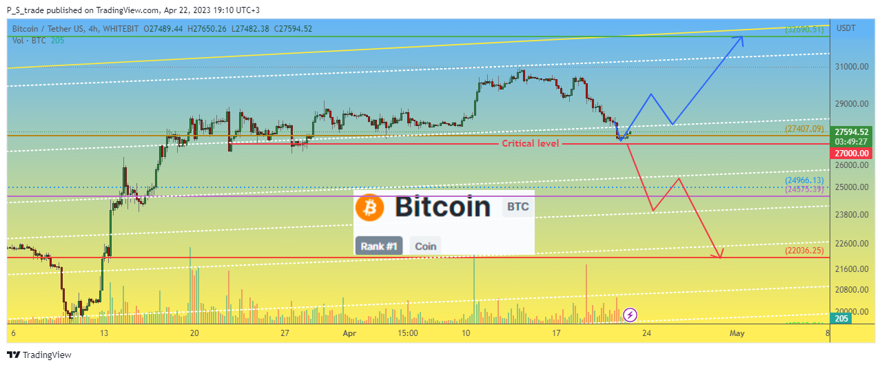 WHITEBIT:BTCUSDT Chart Image by P_S_trade