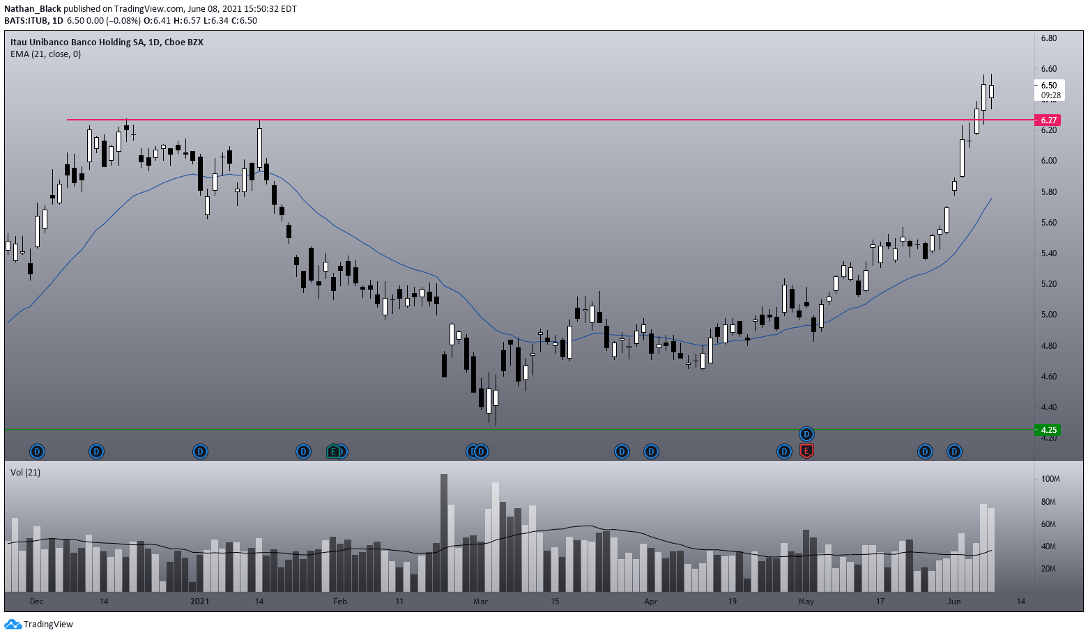  Chart Image