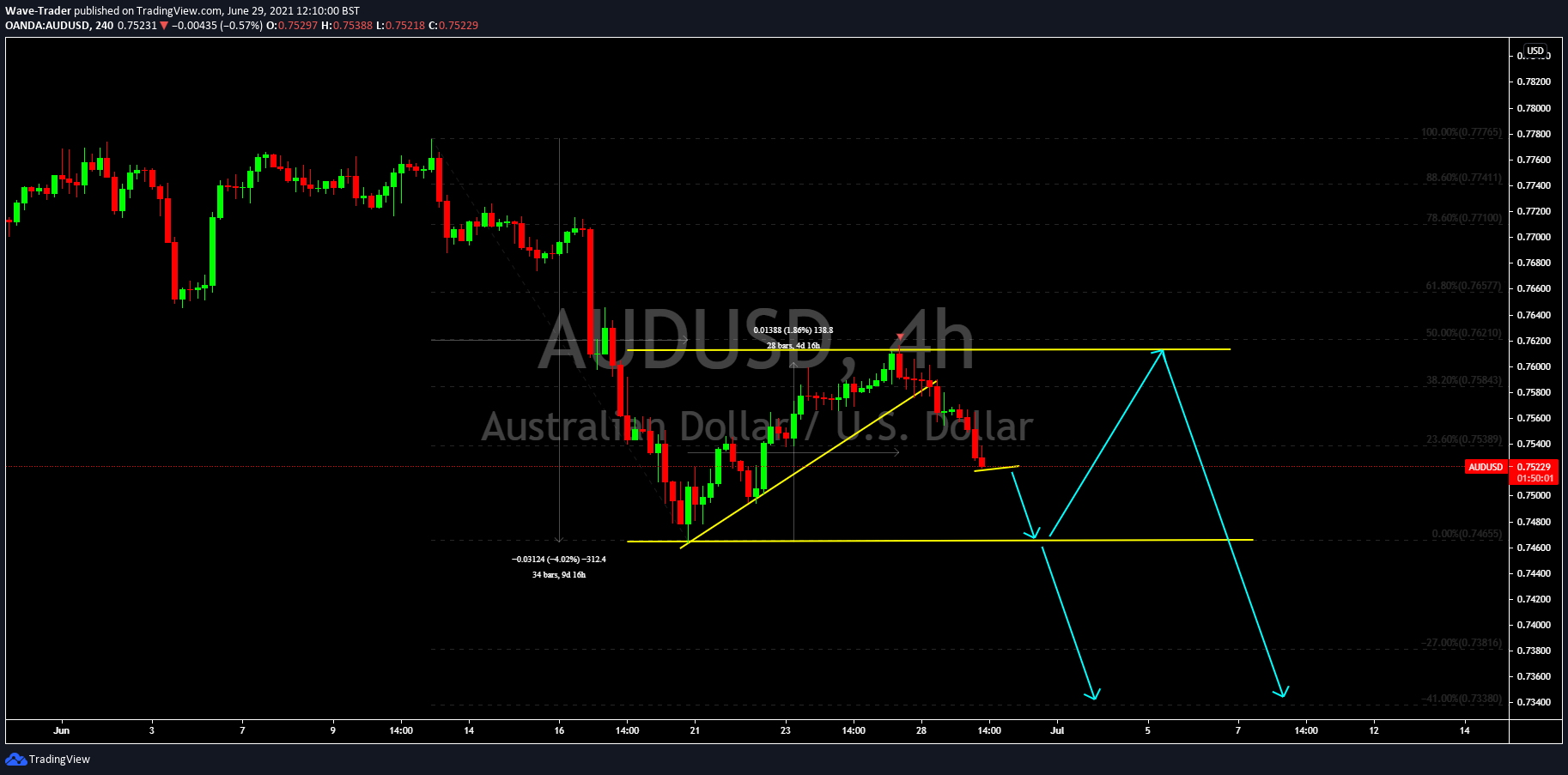  Chart Image
