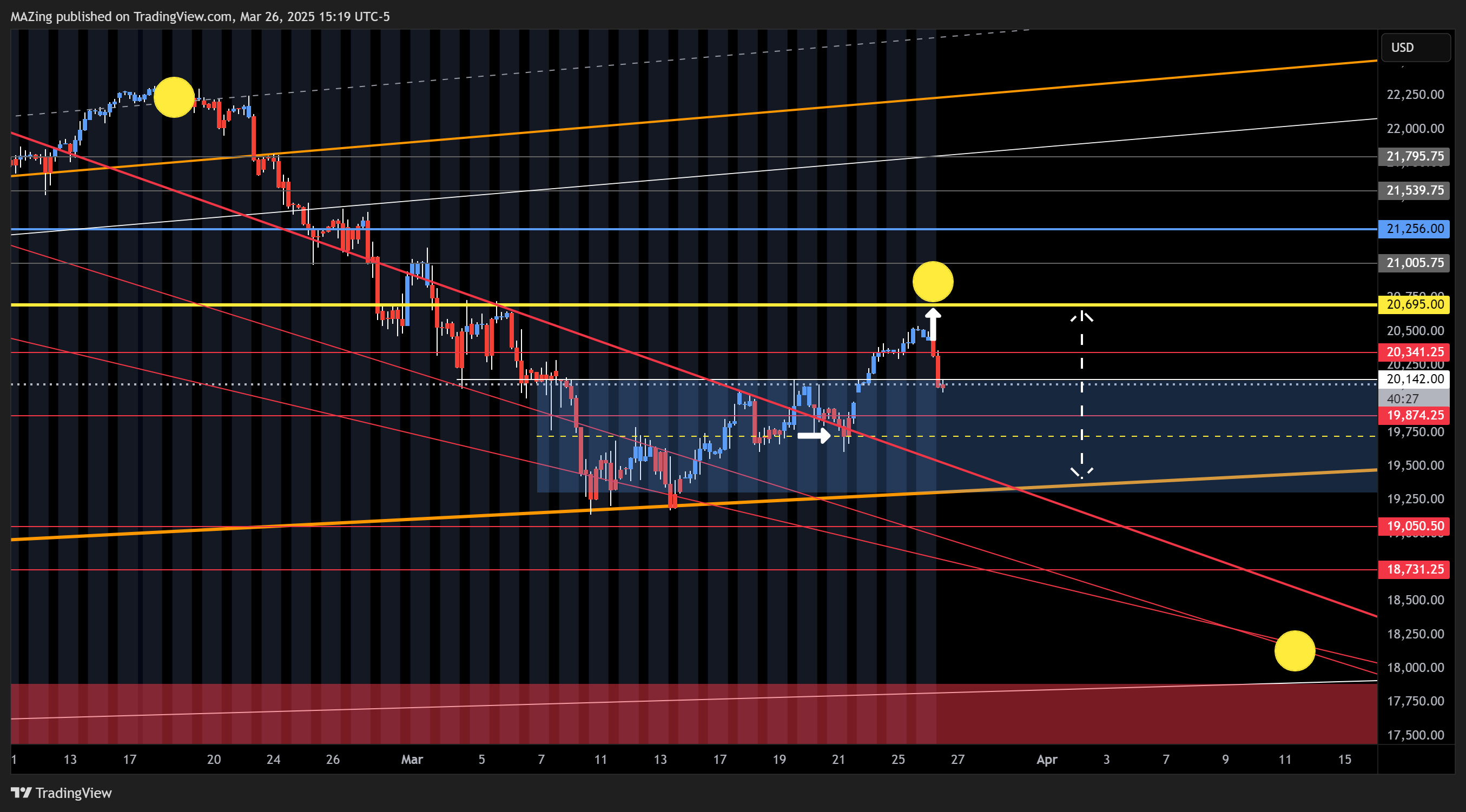 CME_MINI:NQ1! Chart Image by MAZing
