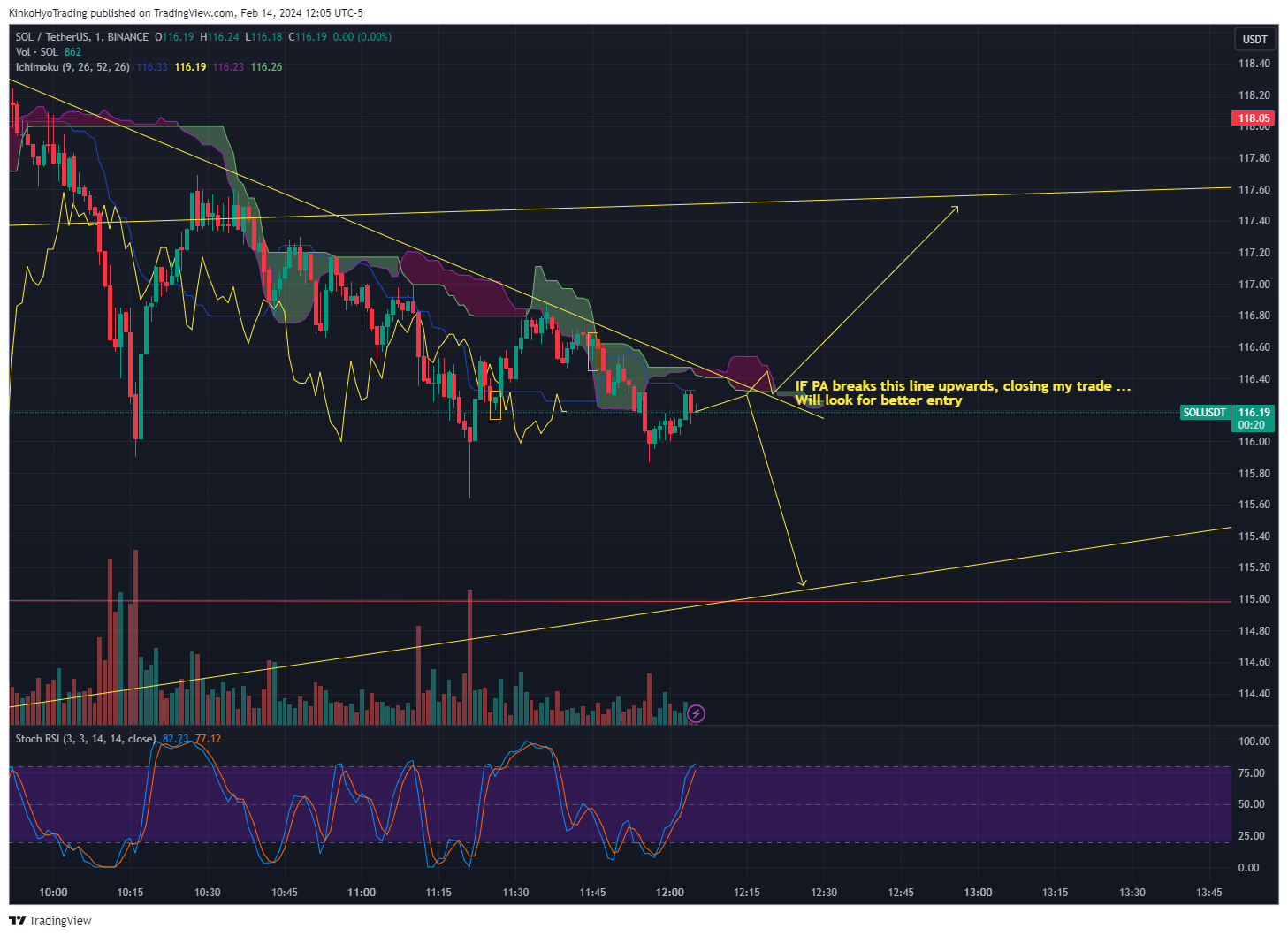BINANCE:SOLUSDT Chart Image by KinkoHyoTrading