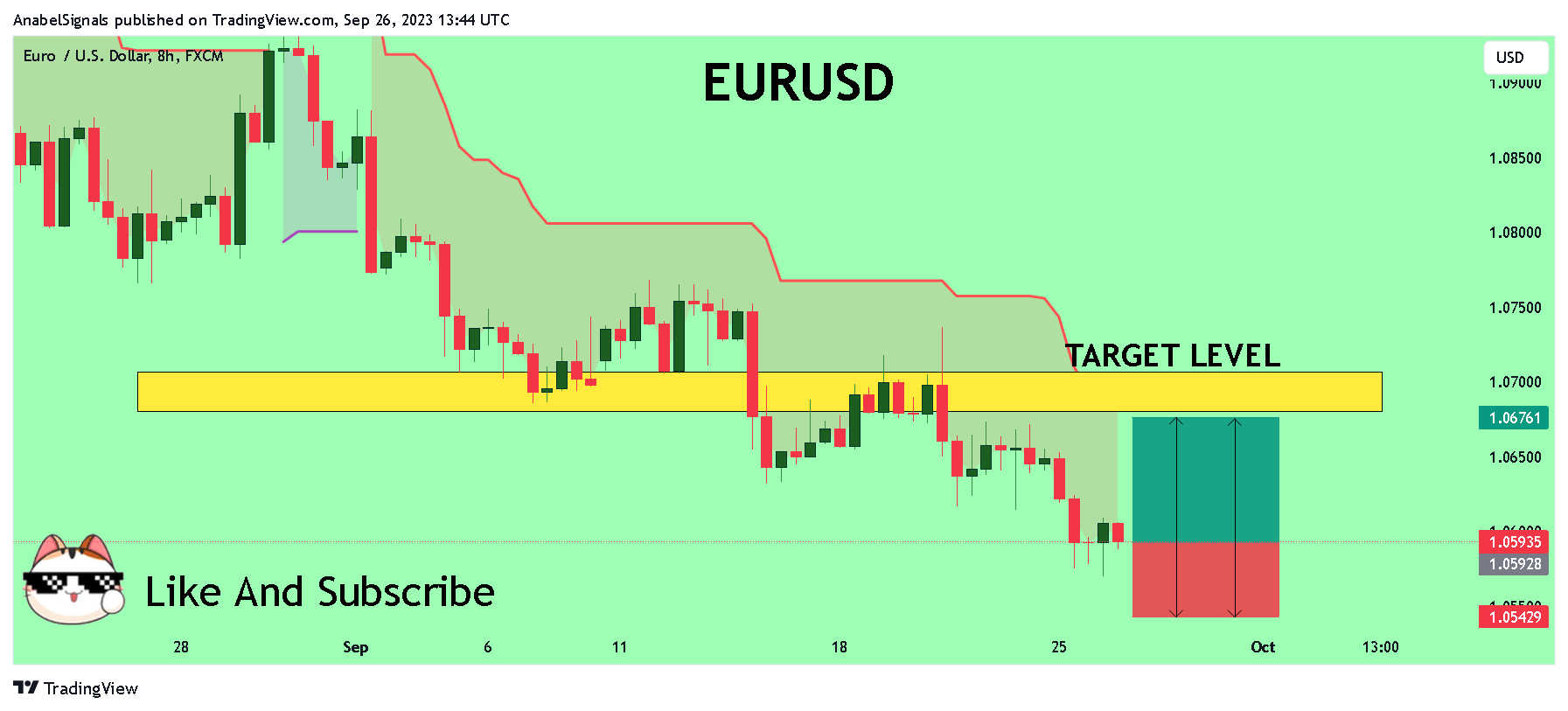 FX:EURUSD Chart Image by AnabelSignals