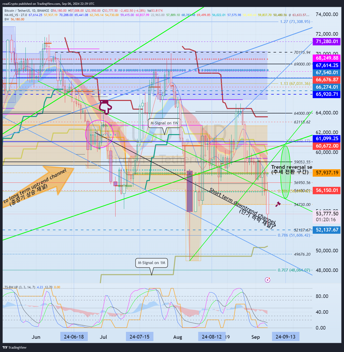 BINANCE:BTCUSDT Chart Image by readCrypto