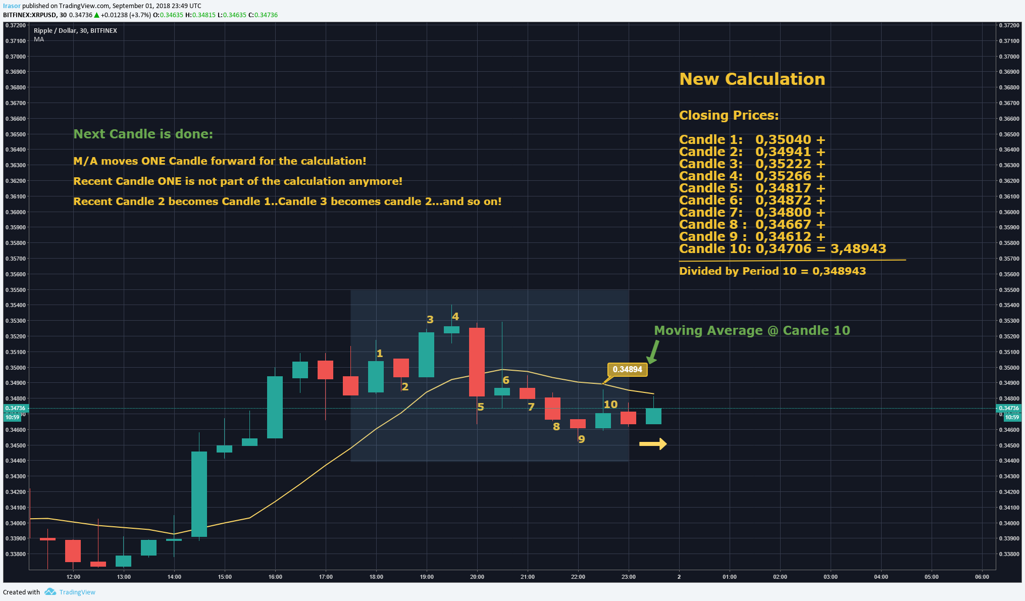  Chart Image