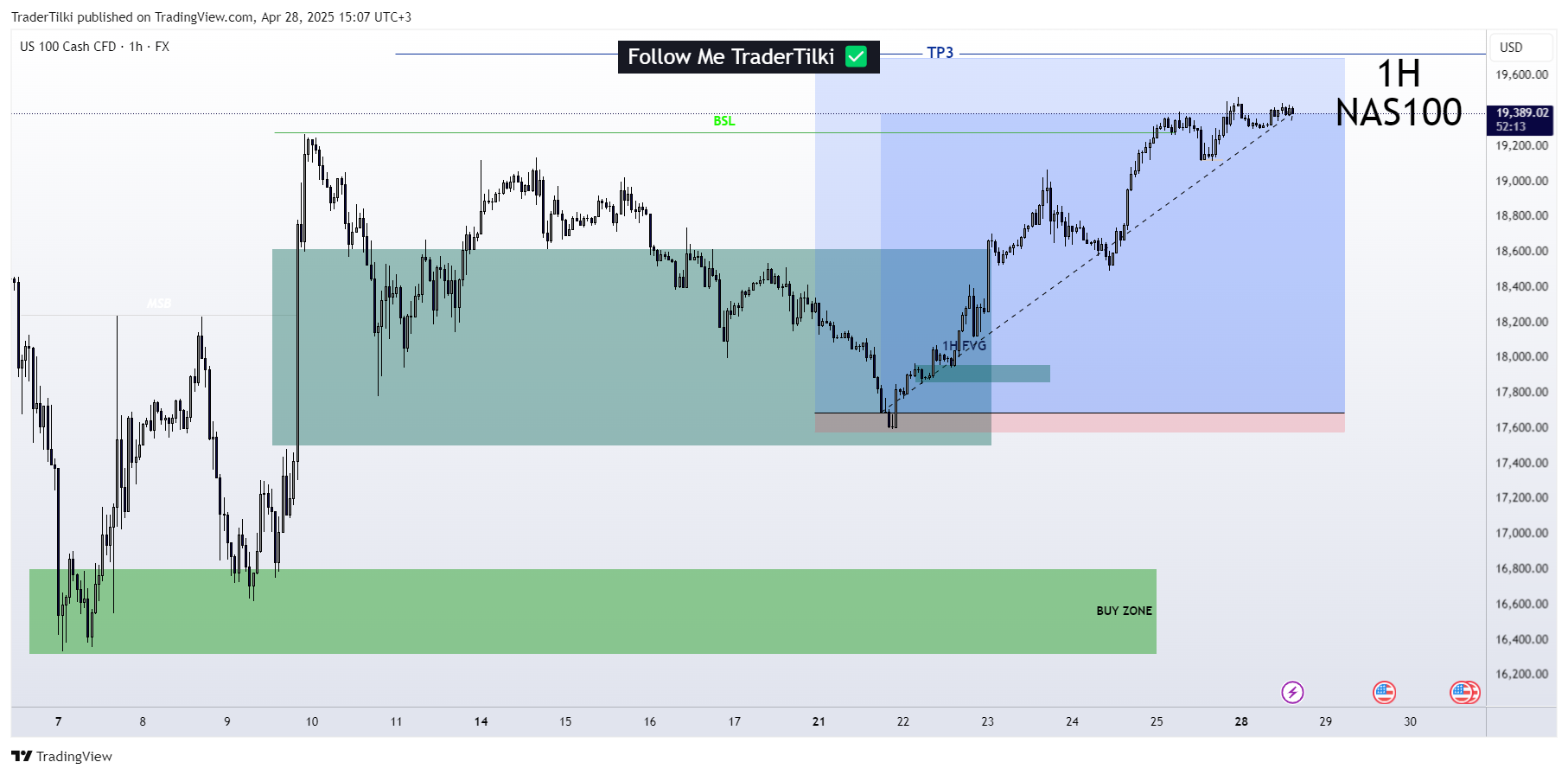 FX:NAS100 Chart Image by TraderTilki