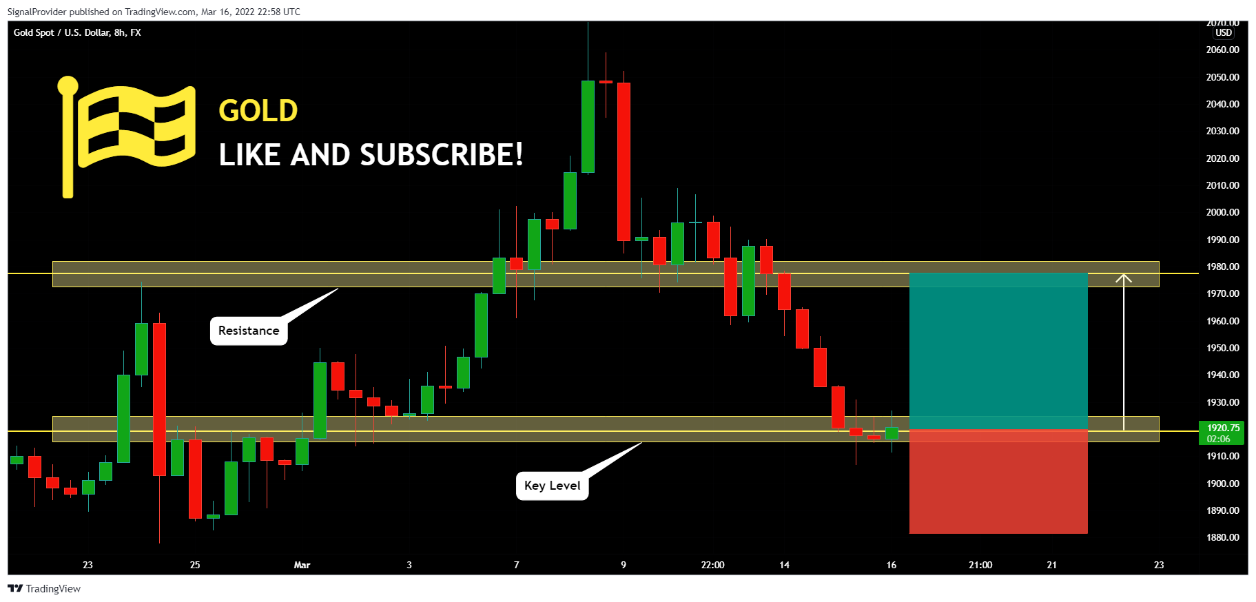 FX:XAUUSD Chart Image by SignalProvider