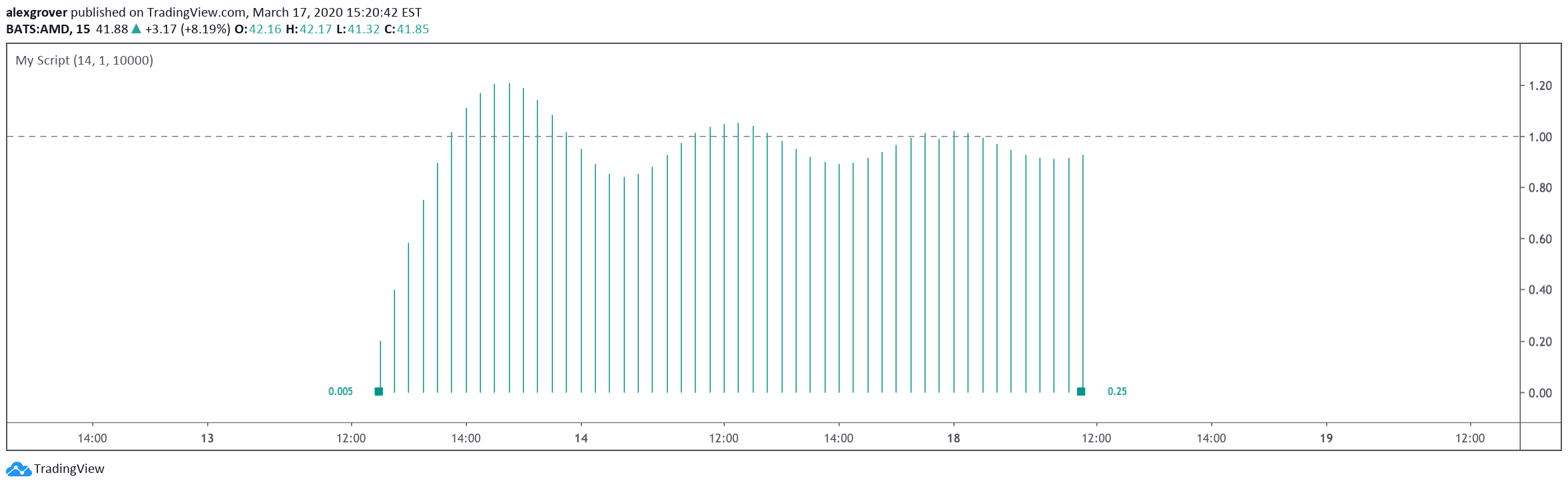  Chart Image