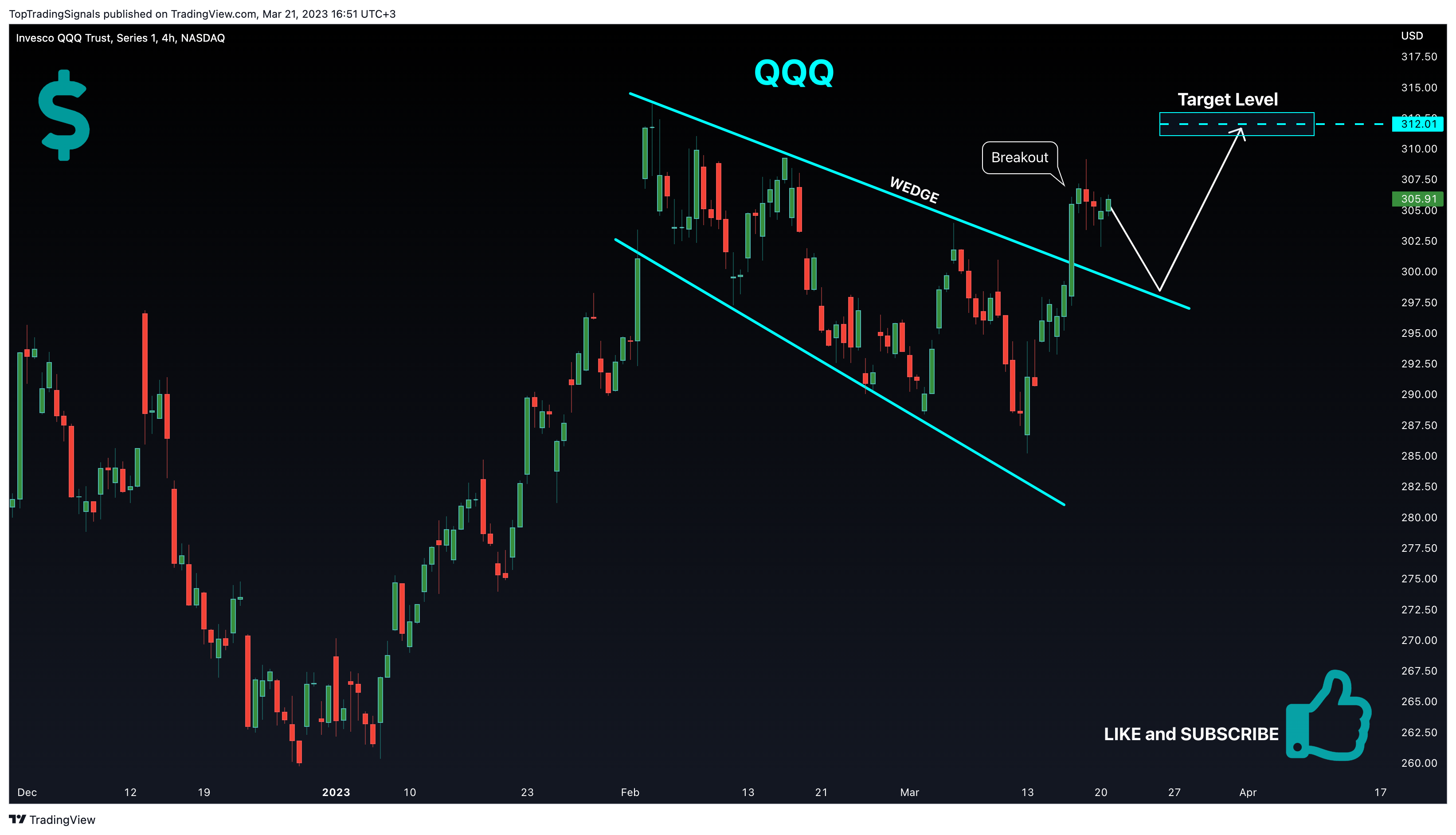 NASDAQ:QQQ Chart Image by TopTradingSignals