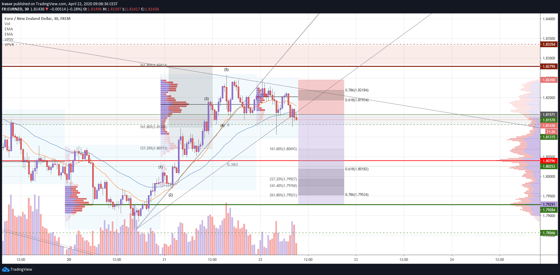  Chart Image