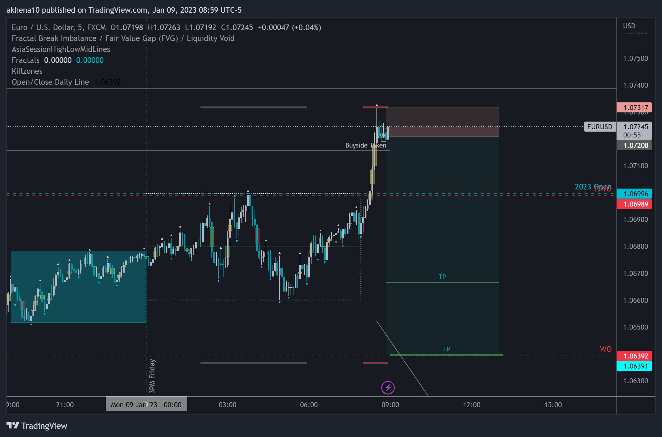 FX:EURUSD Chart Image by akhena10fx