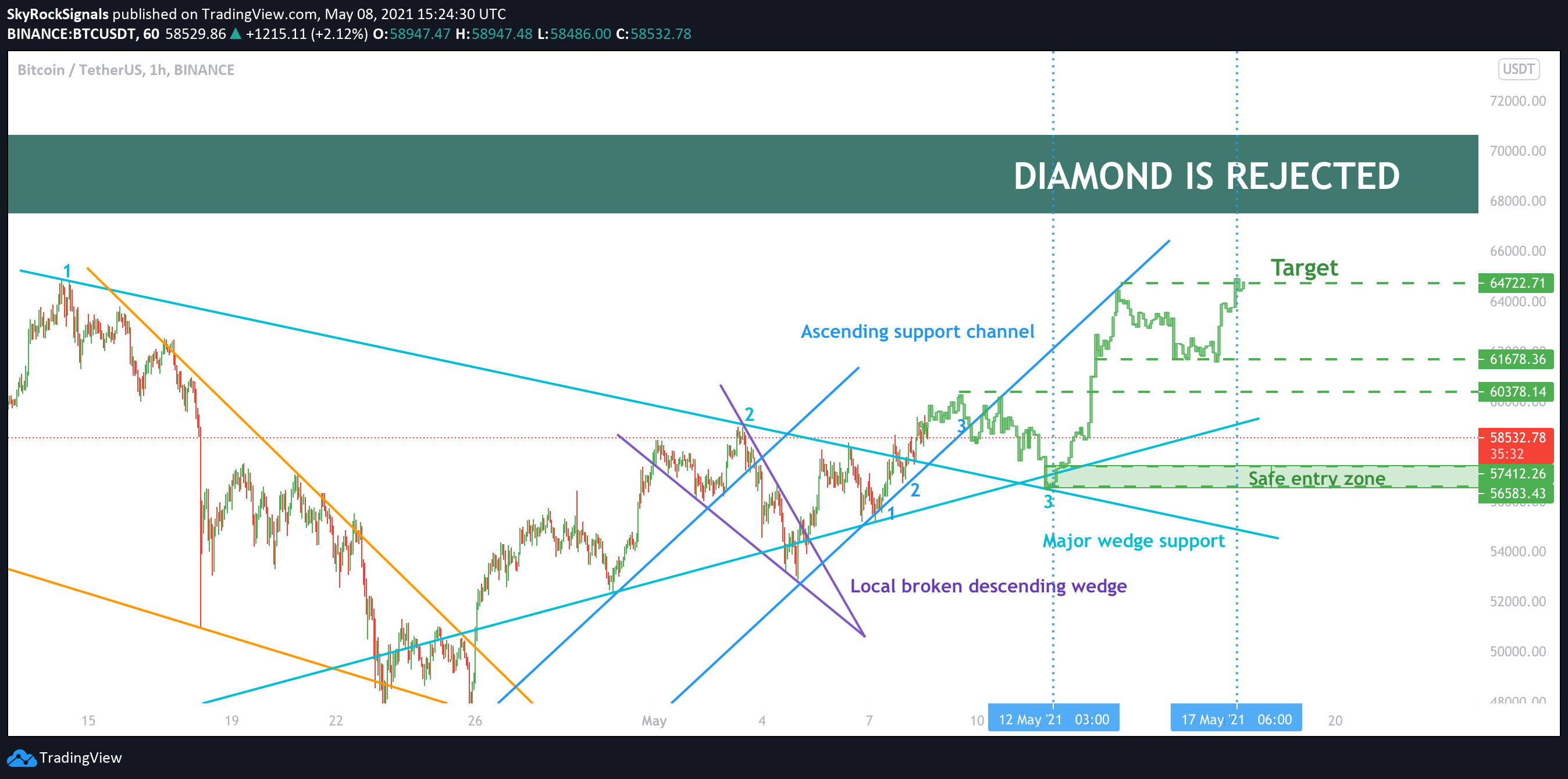  Chart Image
