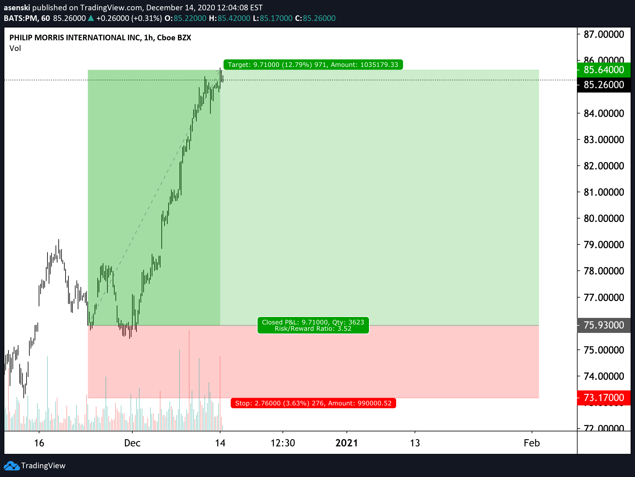  Chart Image