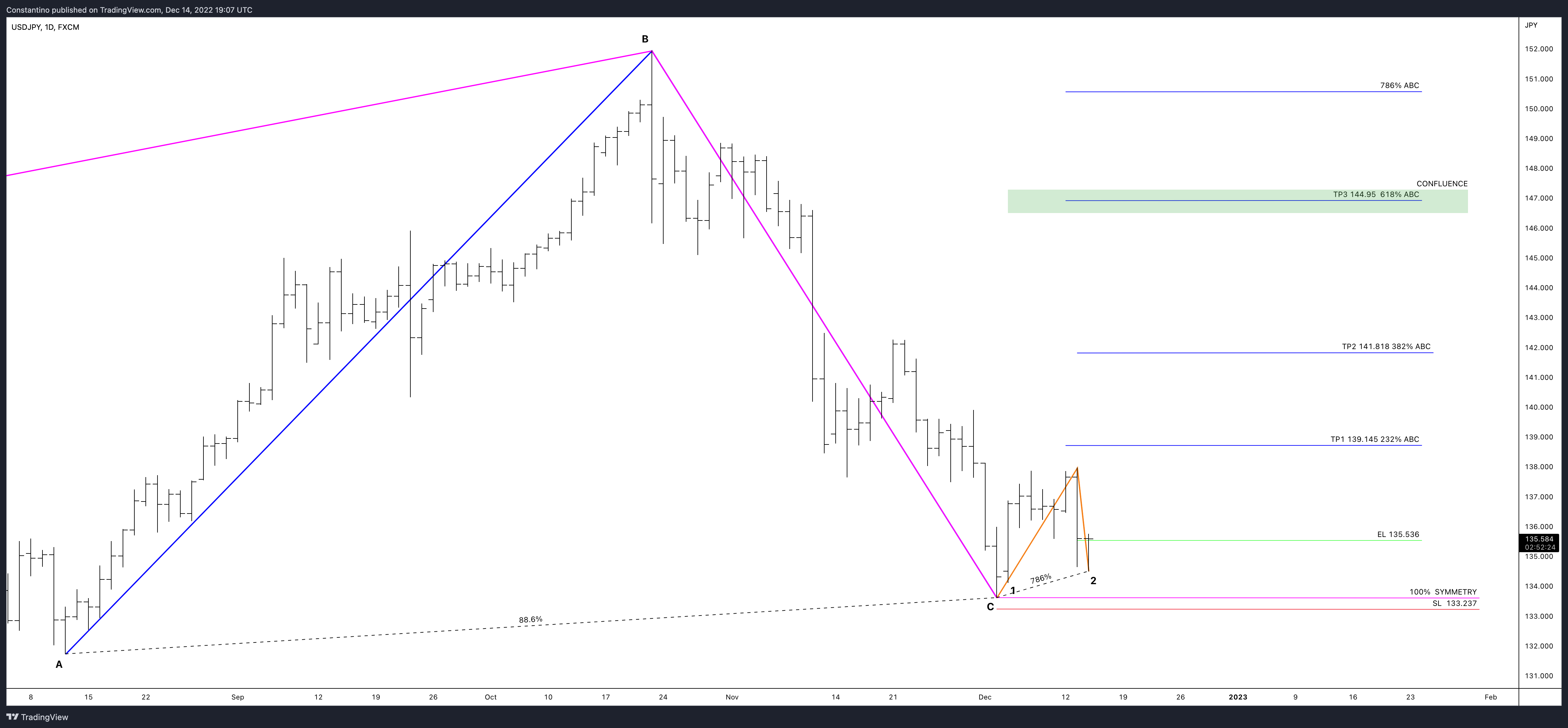 FX:USDJPY Chart Image by TradeChartPatternsLikeThePros