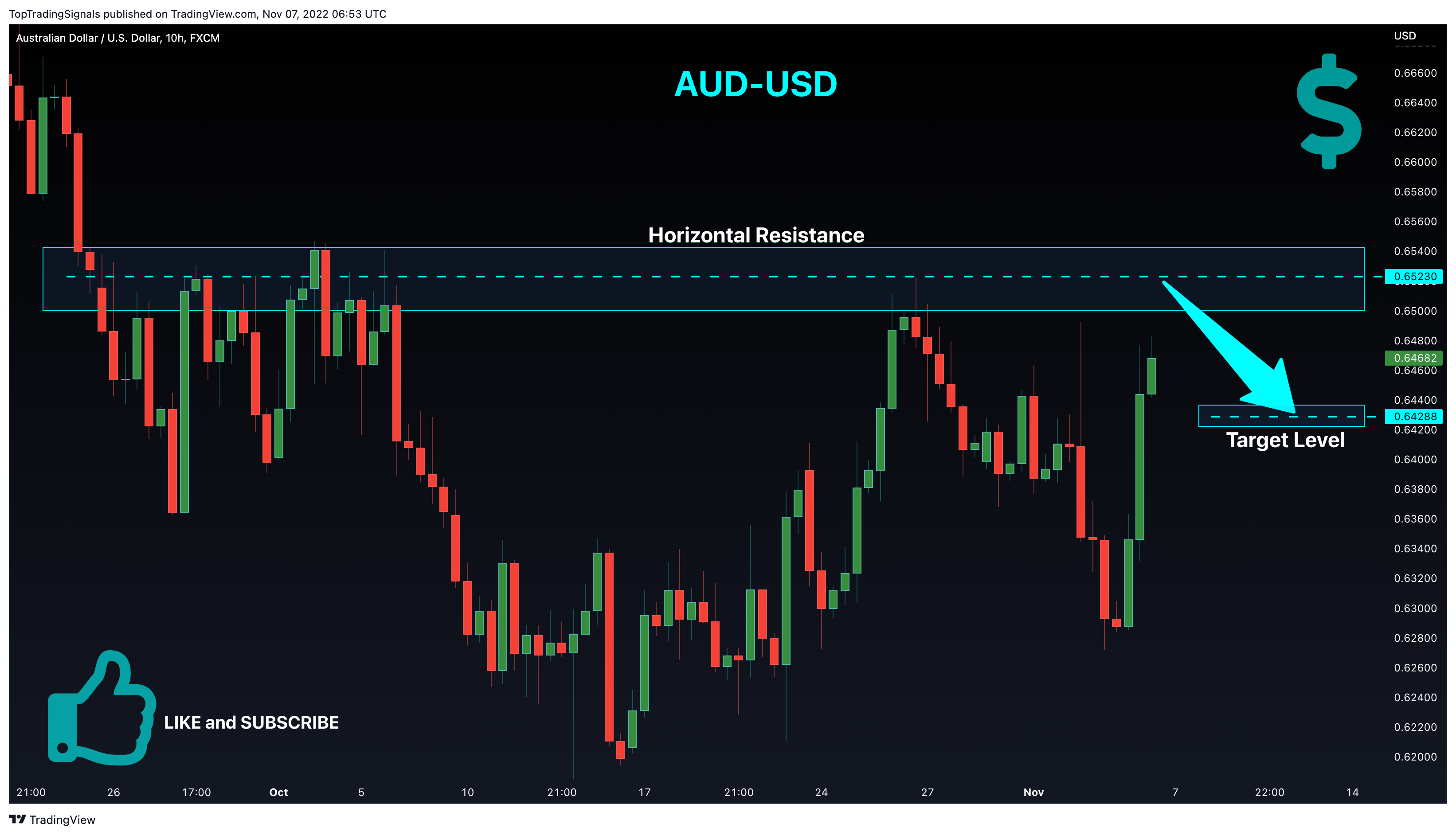 FX:AUDUSD Chart Image by TopTradingSignals