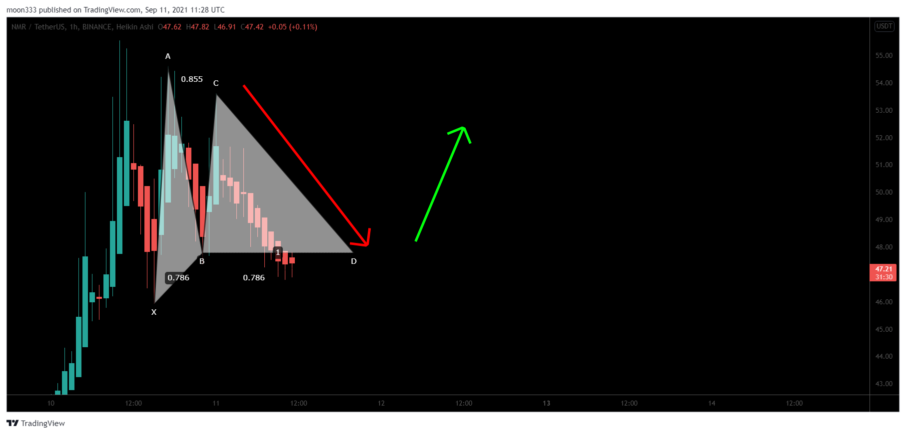  Chart Image