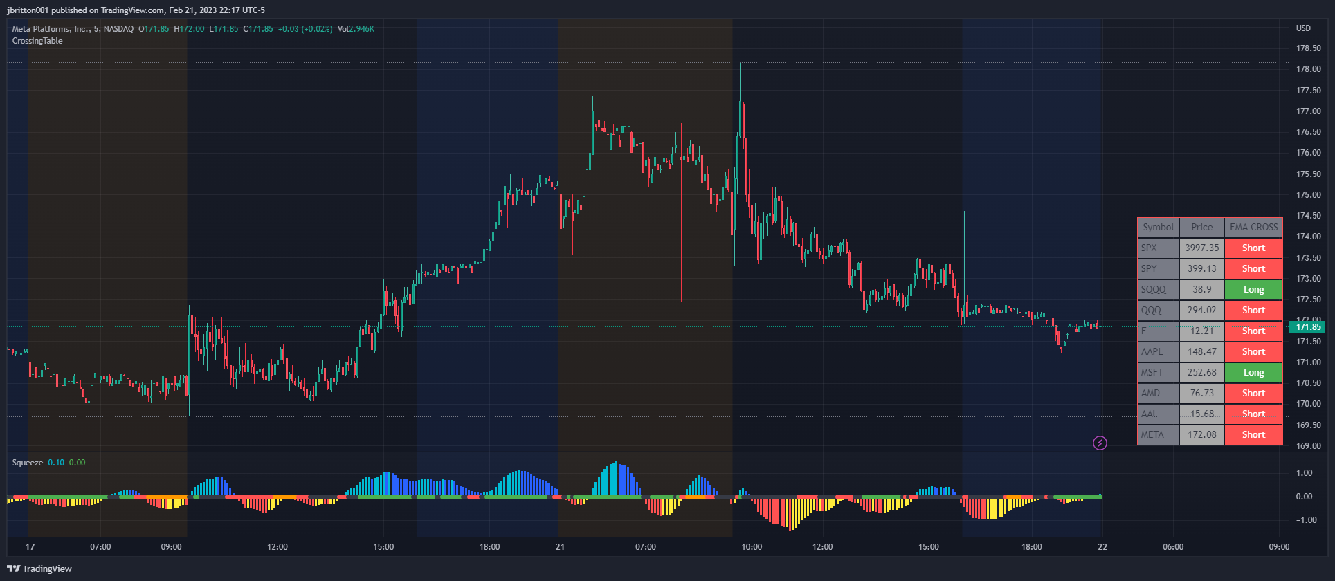 NASDAQ:META Chart Image by jbritton001