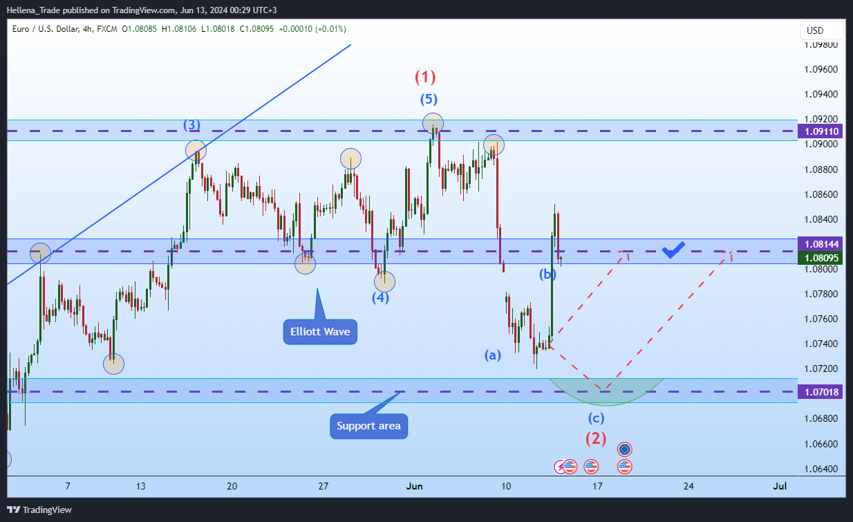 FX:EURUSD Chart Image by Hellena_Trade