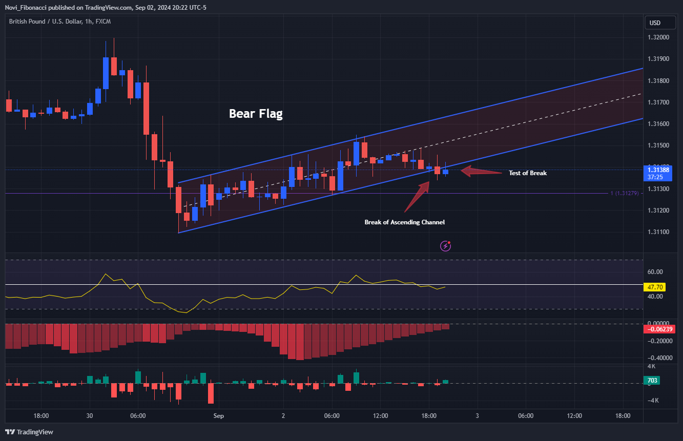 FX:GBPUSD Chart Image by Novi_Fibonacci