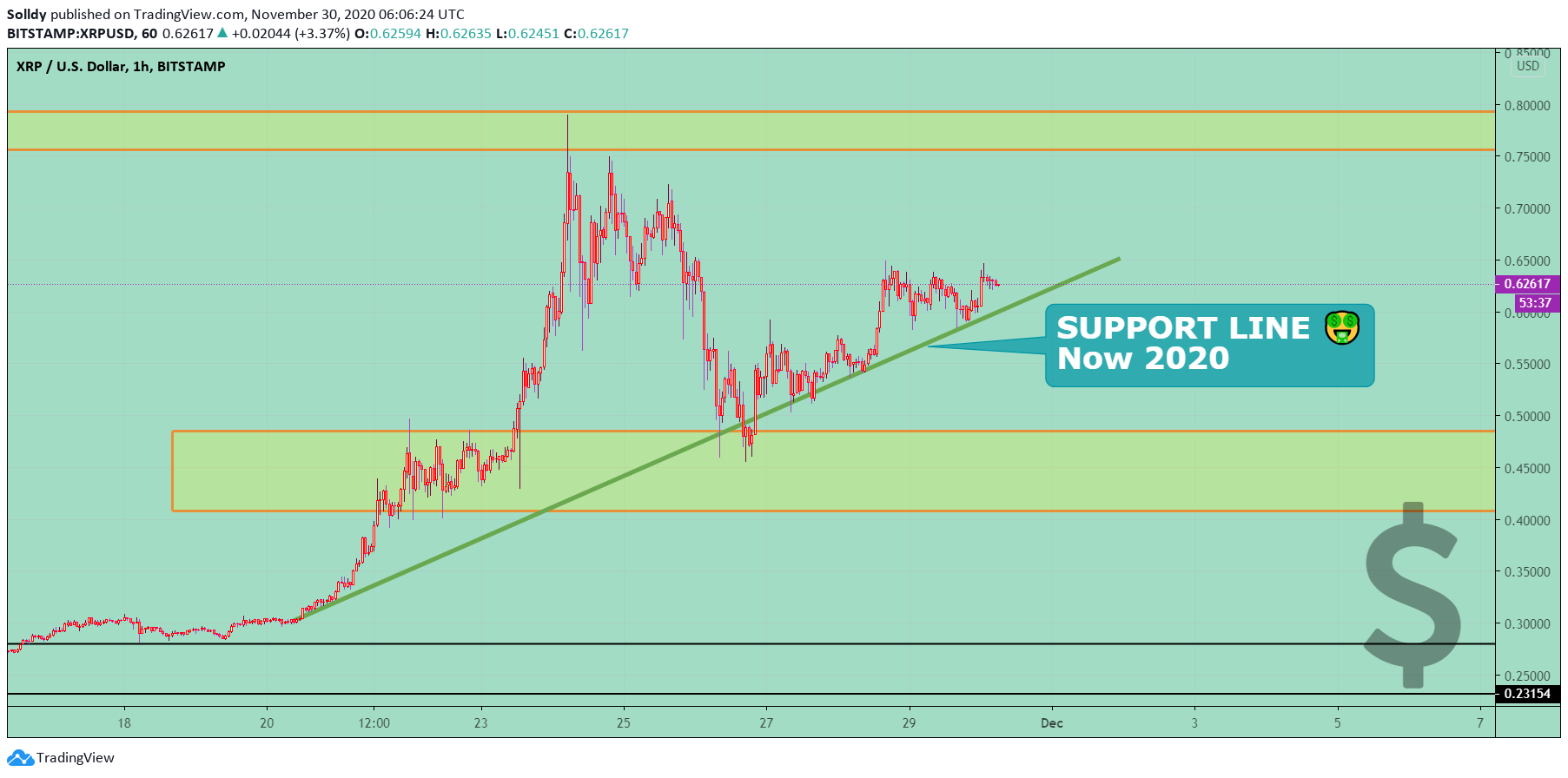  Chart Image