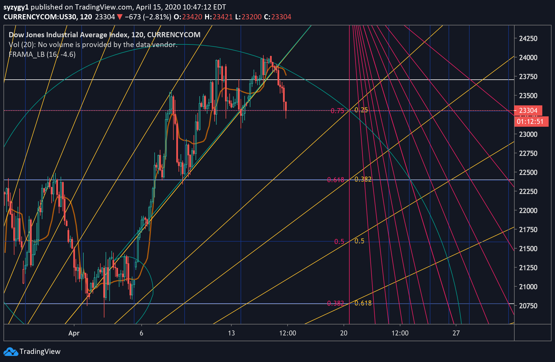  Chart Image