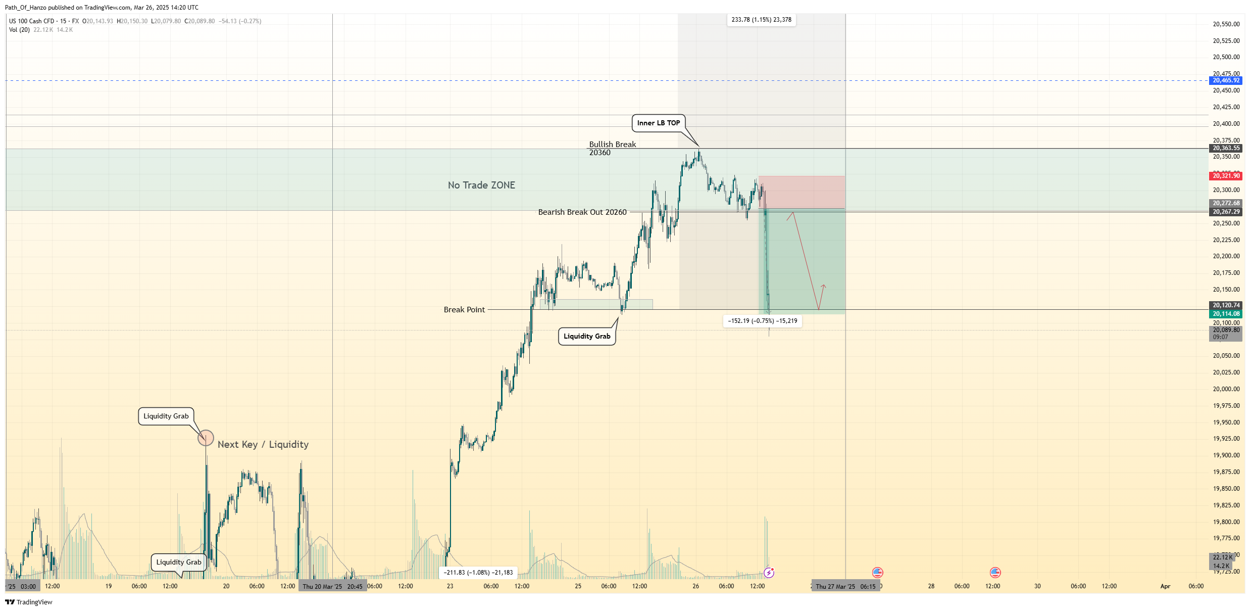 FX:NAS100 Chart Image by Path_Of_Hanzo