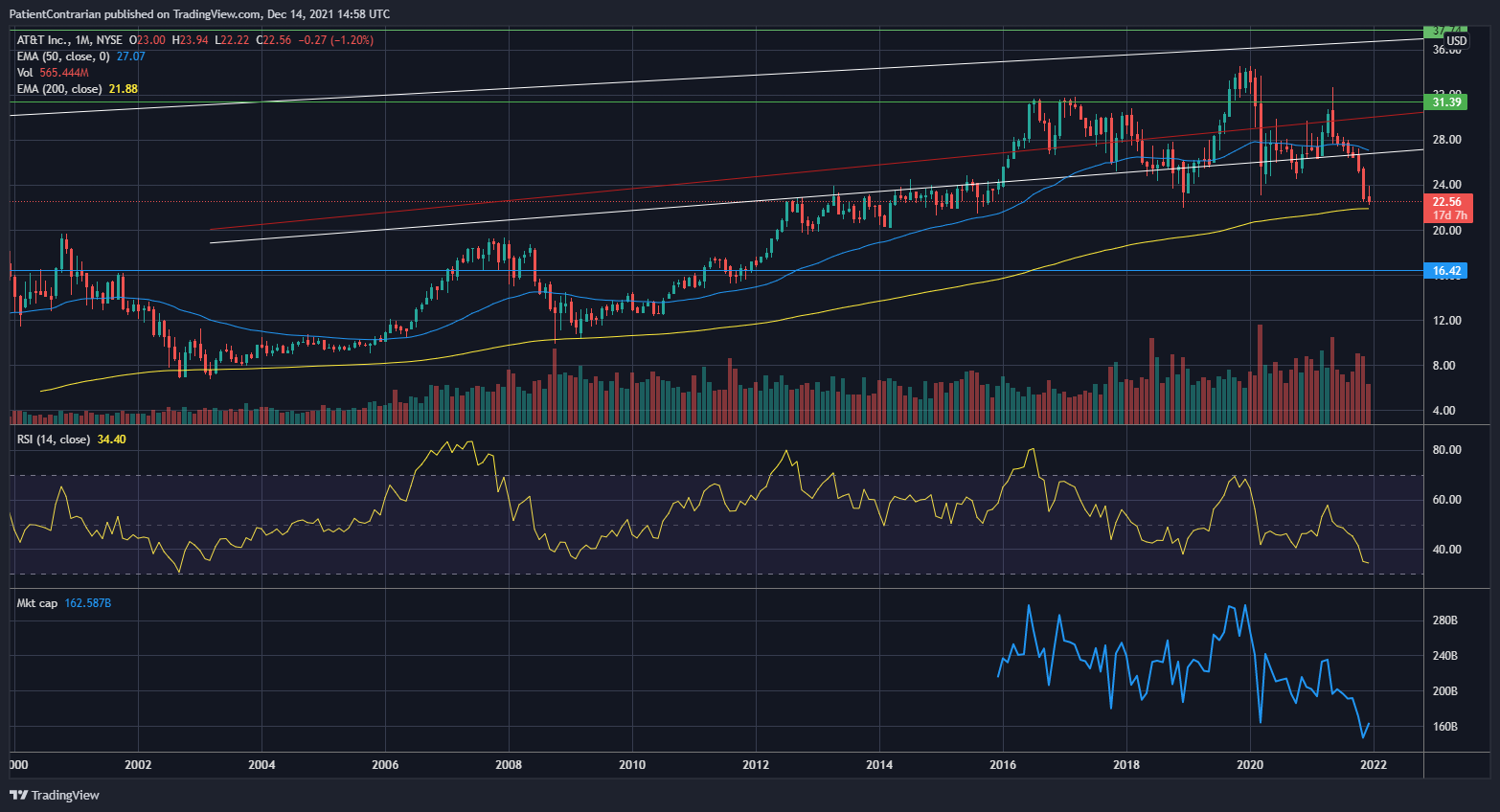 NYSE:T Chart Image by PatientContrarian