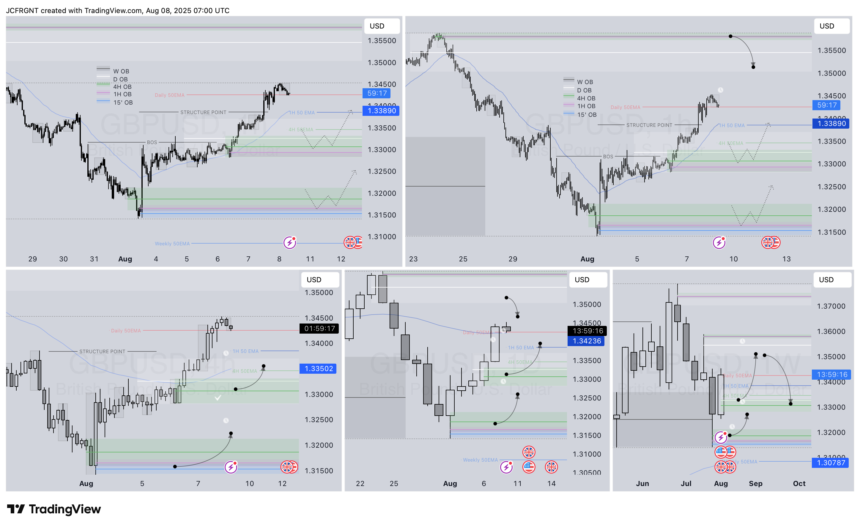 FX:GBPUSD Chart Image by JCFRGNT