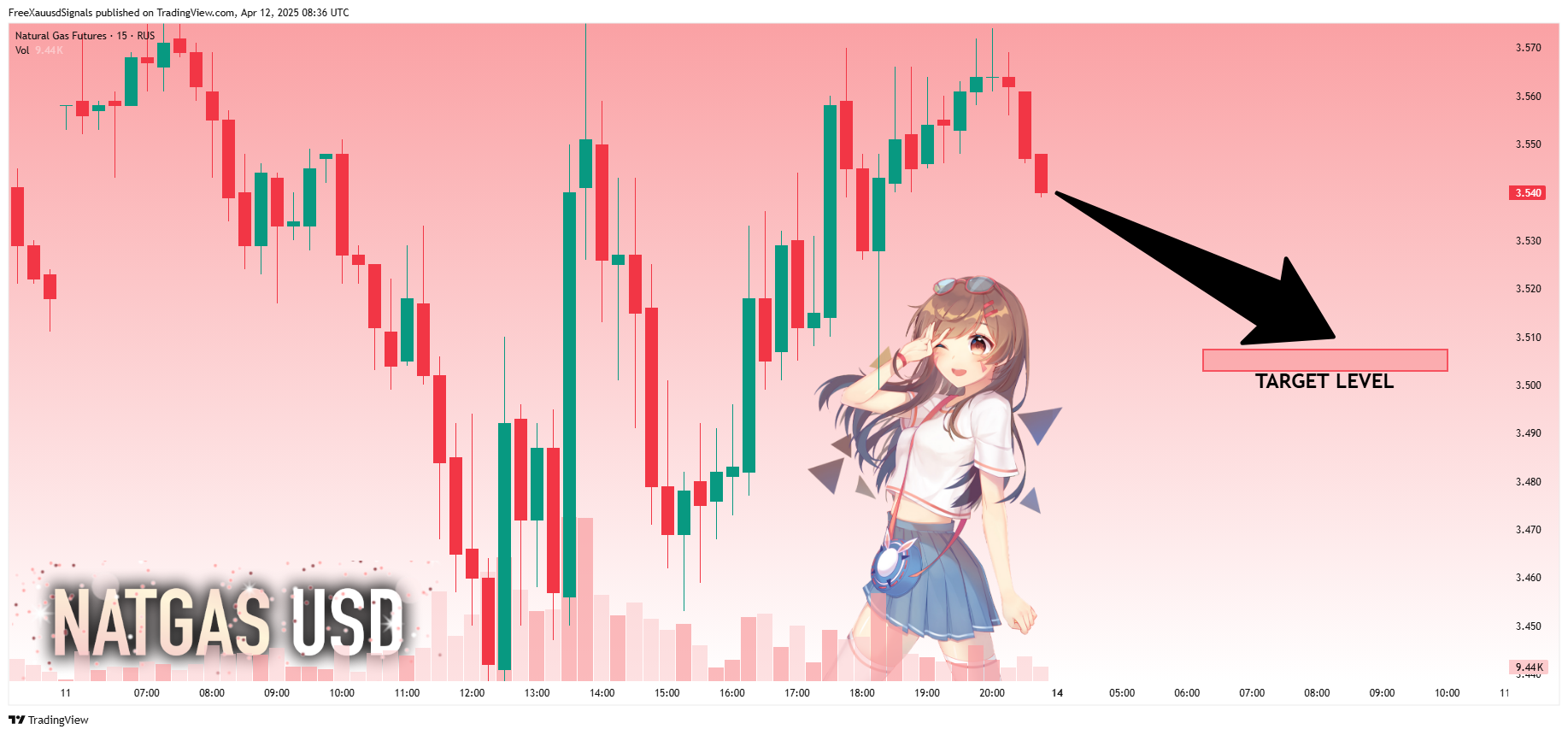 RUS:NG1! Chart Image by FreeXauusdSignals