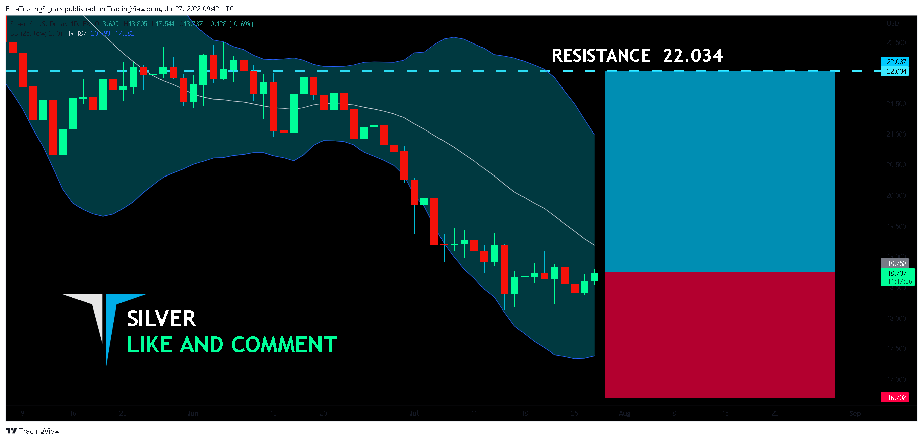 FX:XAGUSD Chart Image by EliteTradingSignals