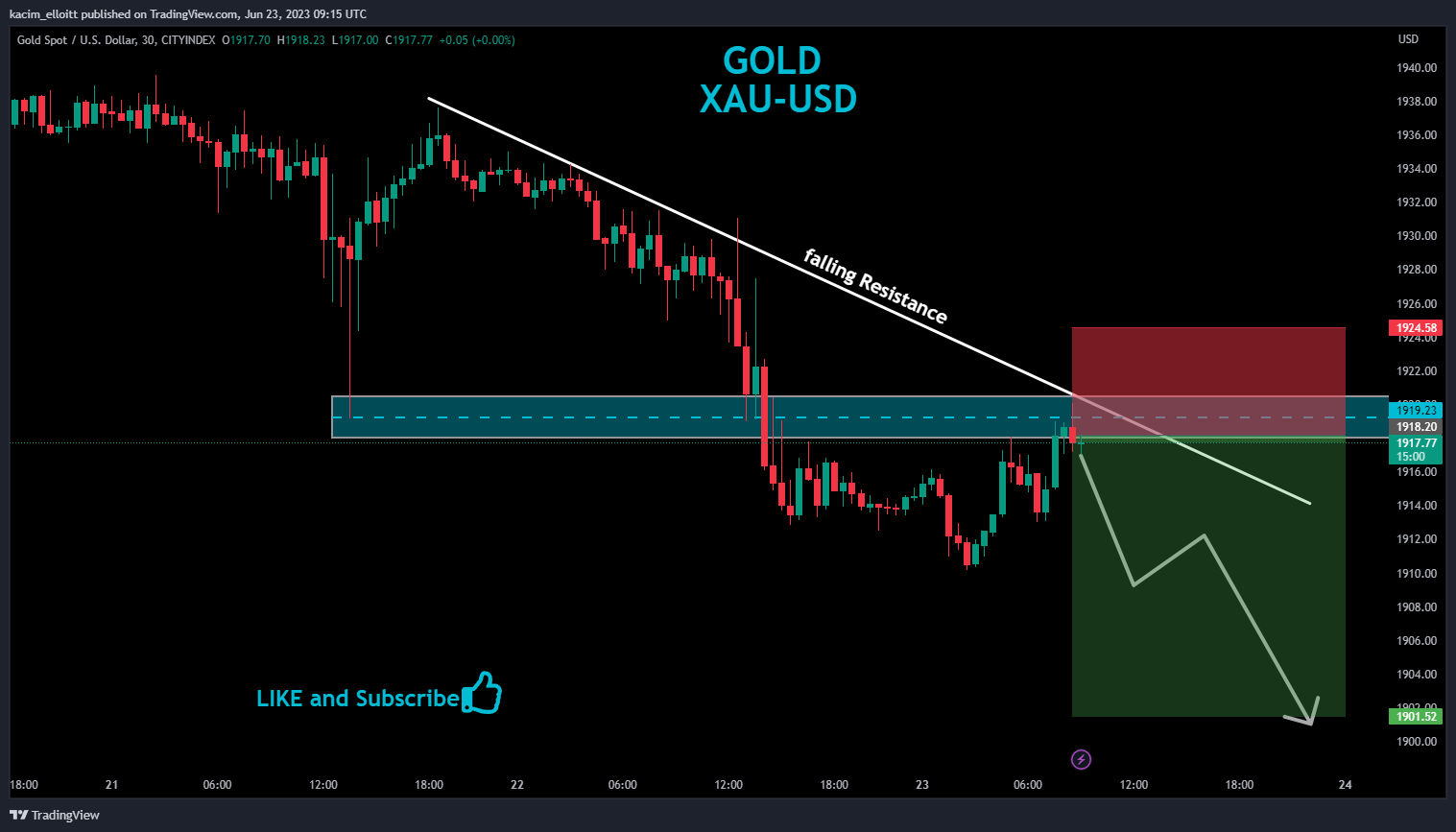 CITYINDEX:XAUUSD Chart Image by kacim_elloitt
