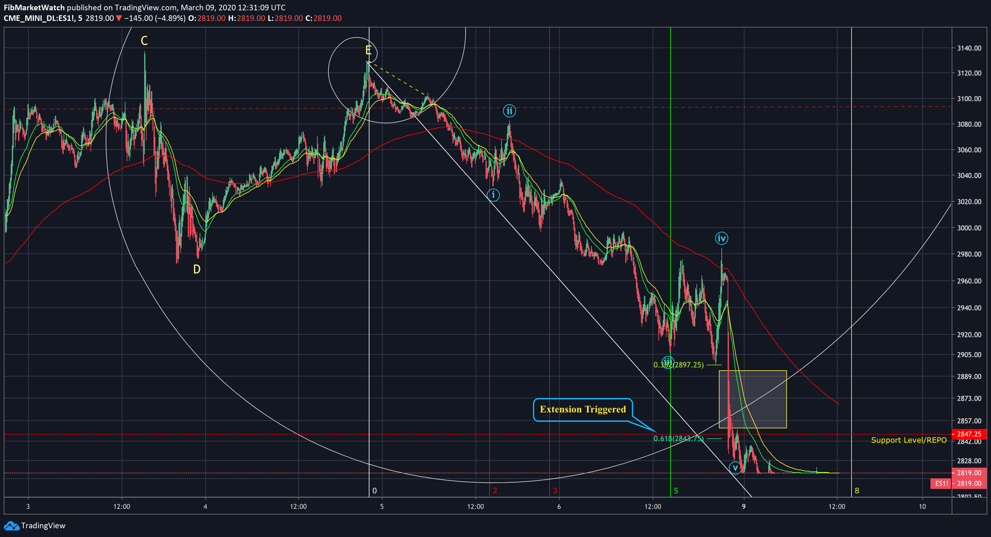  Chart Image