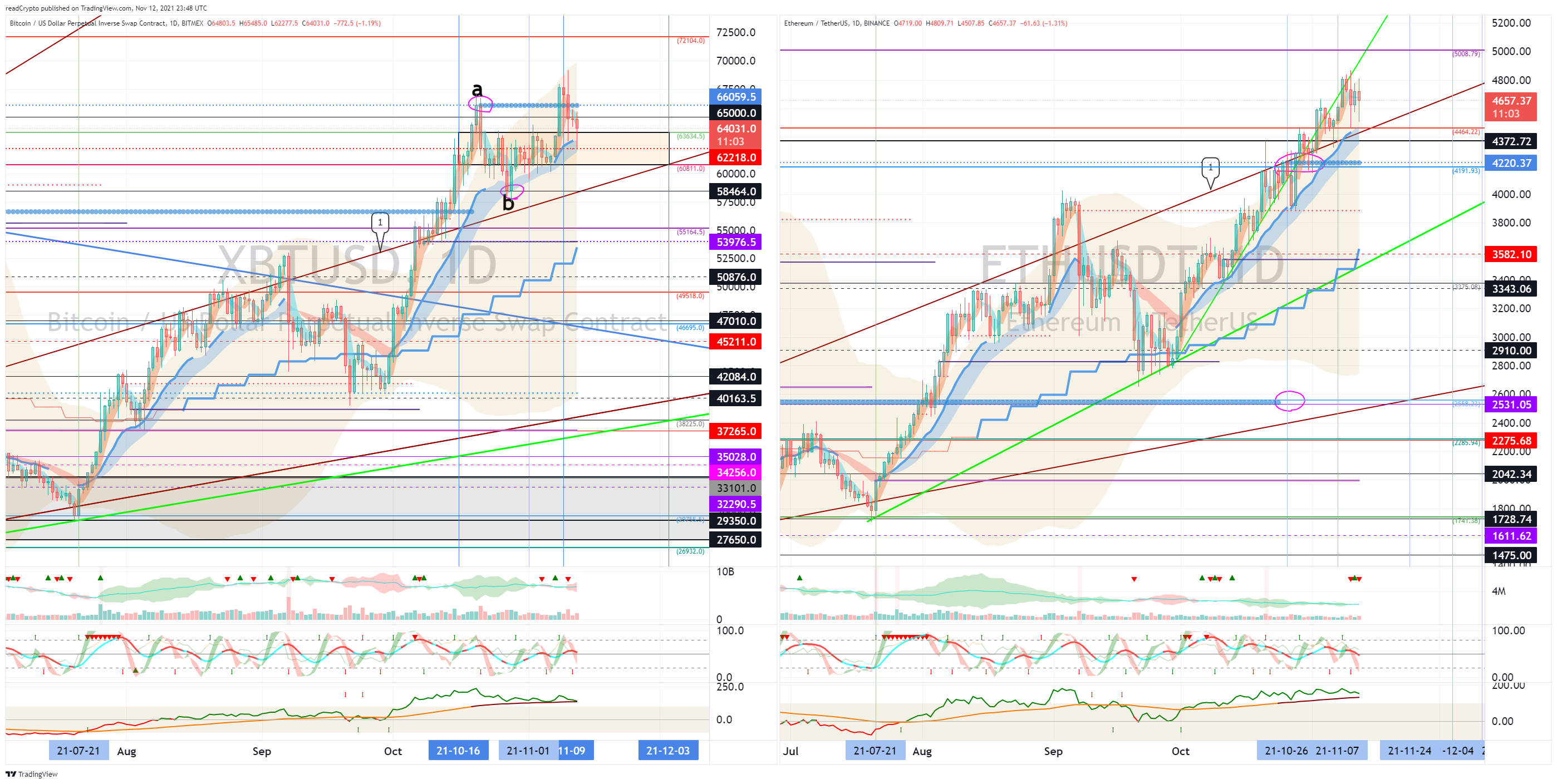 BITMEX:XBTUSD Chart Image by readCrypto