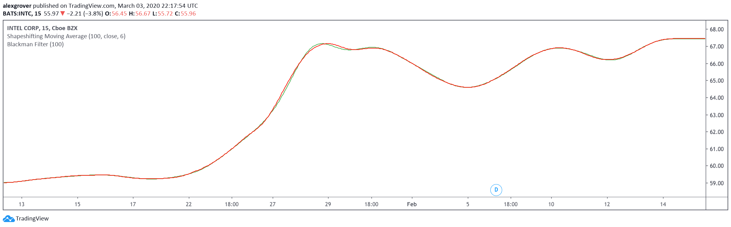  Chart Image
