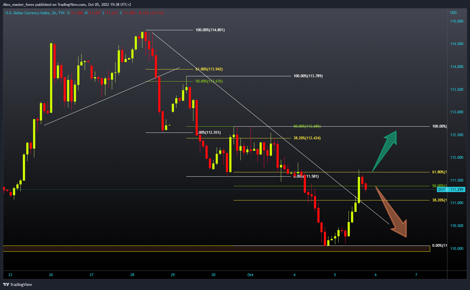 TVC:DXY Chart Image by Aleksin_Aleksandar